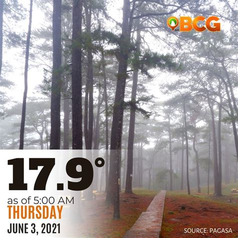 forecast baguio